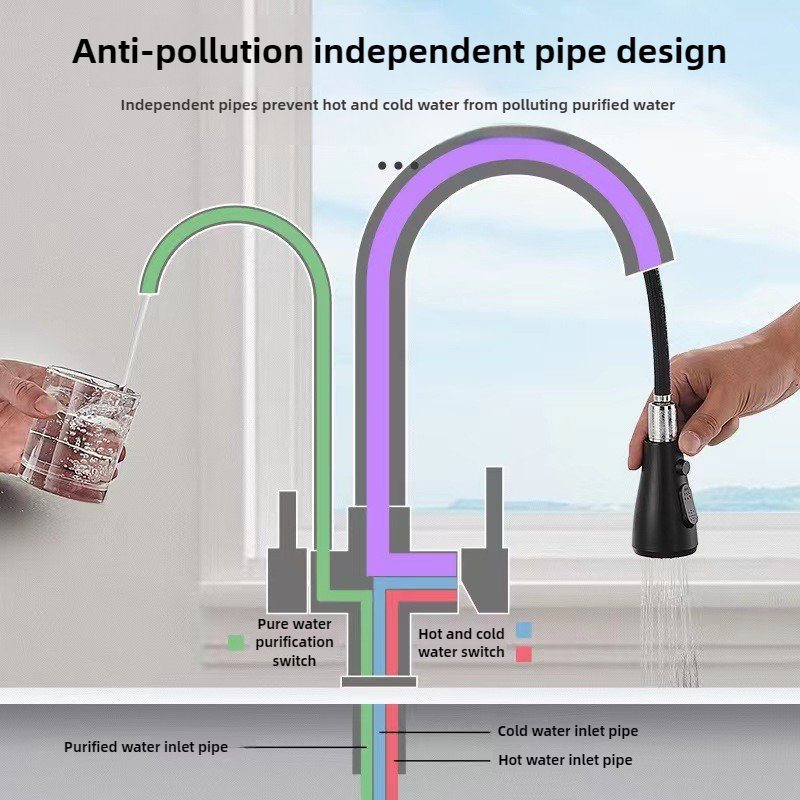Commercial Kitchen Faucet with - Commercial Kitchen Faucets のレビューと価格