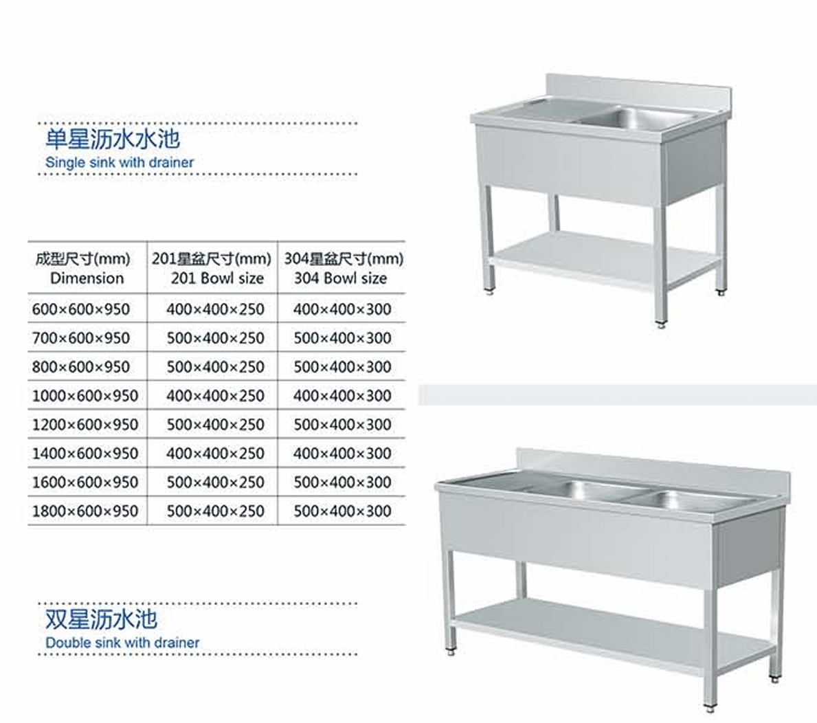 Commercial kitchen Stainless s - Commercial Kitchen Ceiling のレビューと価格