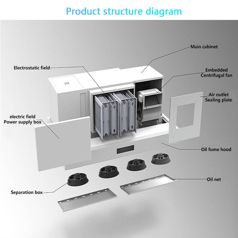 Commercial Electric Hotel Kitc - Commercial Kitchen Ceiling のレビューと価格