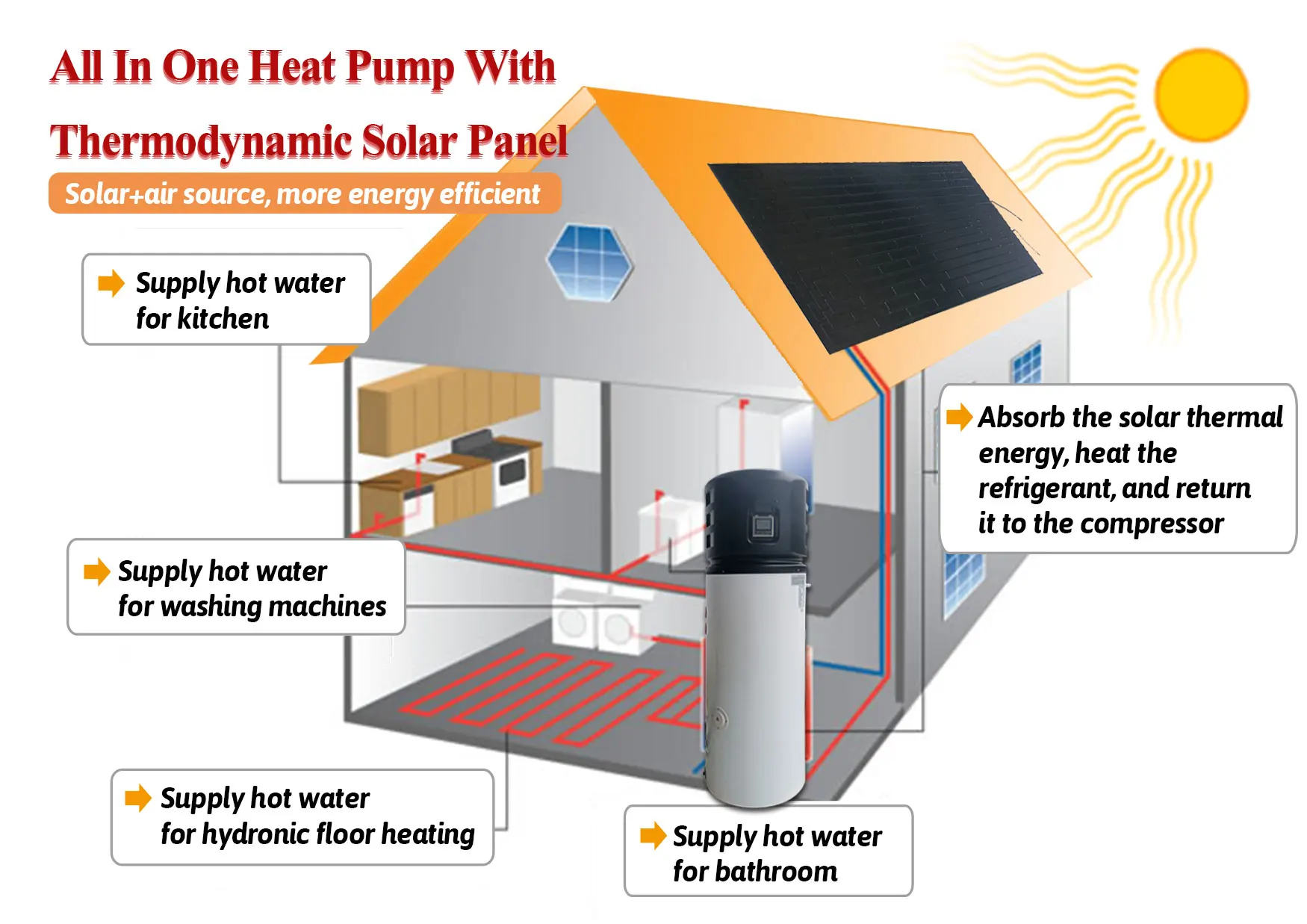 In One Heat Pump Boiler 100-40 - Commercial Kitchen Boiler のレビューと価格