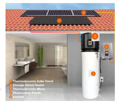 In One Heat Pump Boiler 100-40 - Commercial Kitchen Boiler のレビューと価格